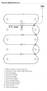 Pattern Western Riding #4