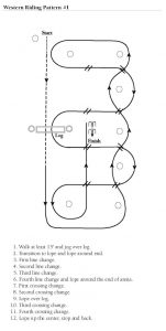 Pattern APHA Western Riding #1