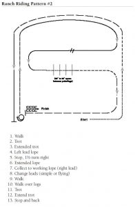 APHA Pattern Ranch Riding #2